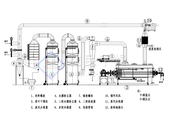 闭路循环桨叶干燥机