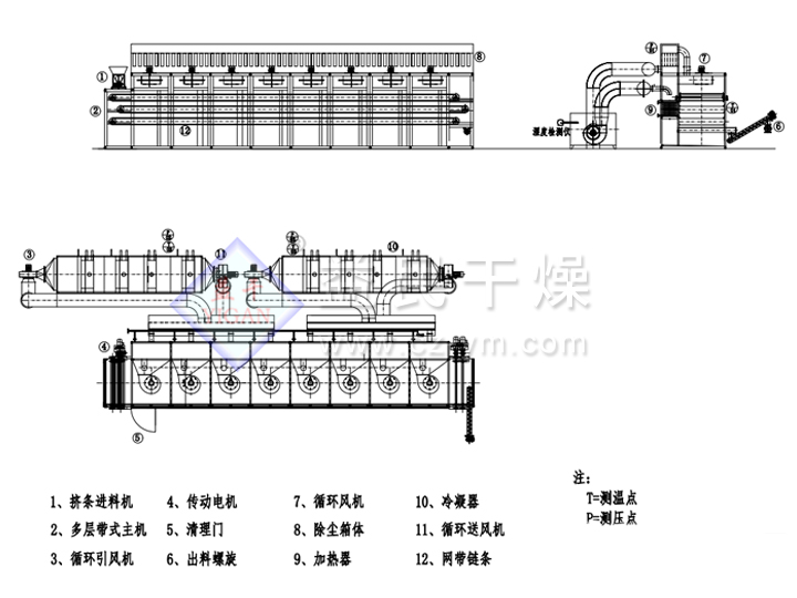 闭路循环带式干燥机