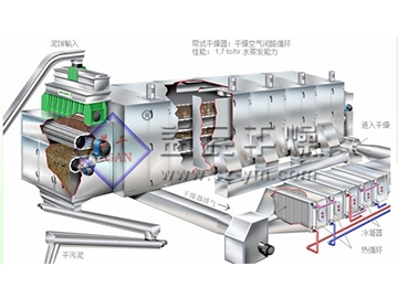 沸騰幹燥機廠家